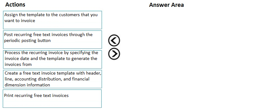 MB-310 Exam Pass Guide