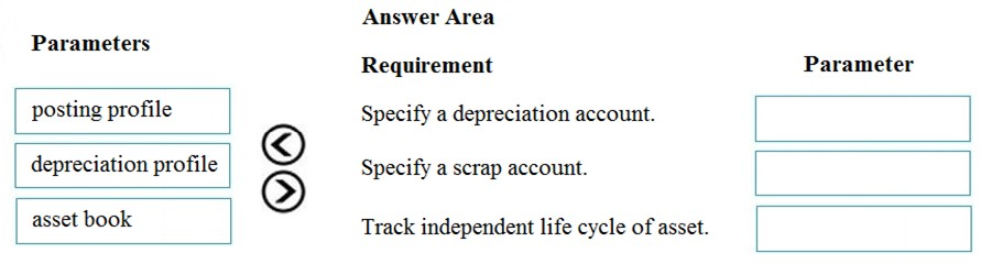 Valid MB-310 Test Topics