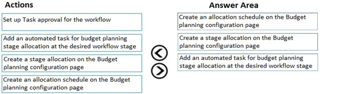 MB-310 Valid Exam Pattern