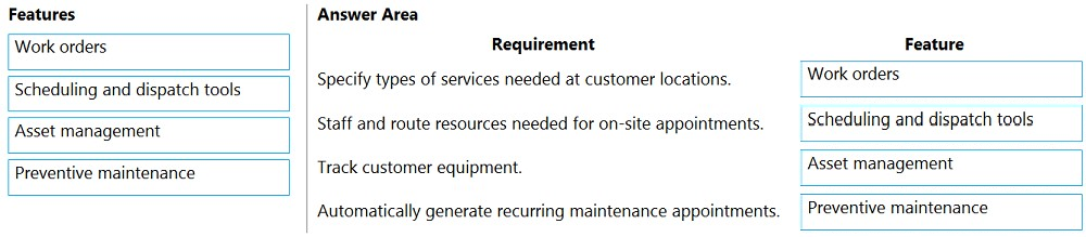 MB-910 Exam Guide Materials