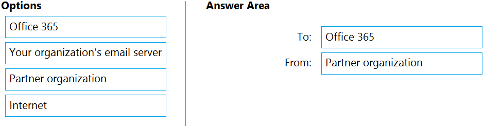 Exam MS-203 topic 2 question 1 discussion - ExamTopics