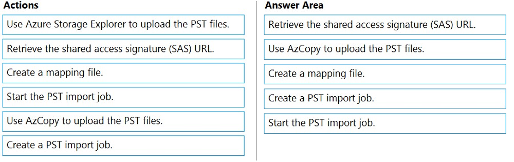 Reliable MS-203 Braindumps Ebook