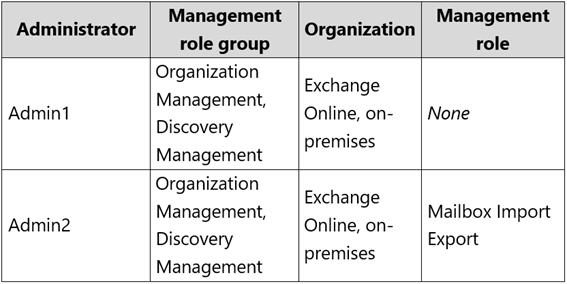 Learning MS-203 Materials