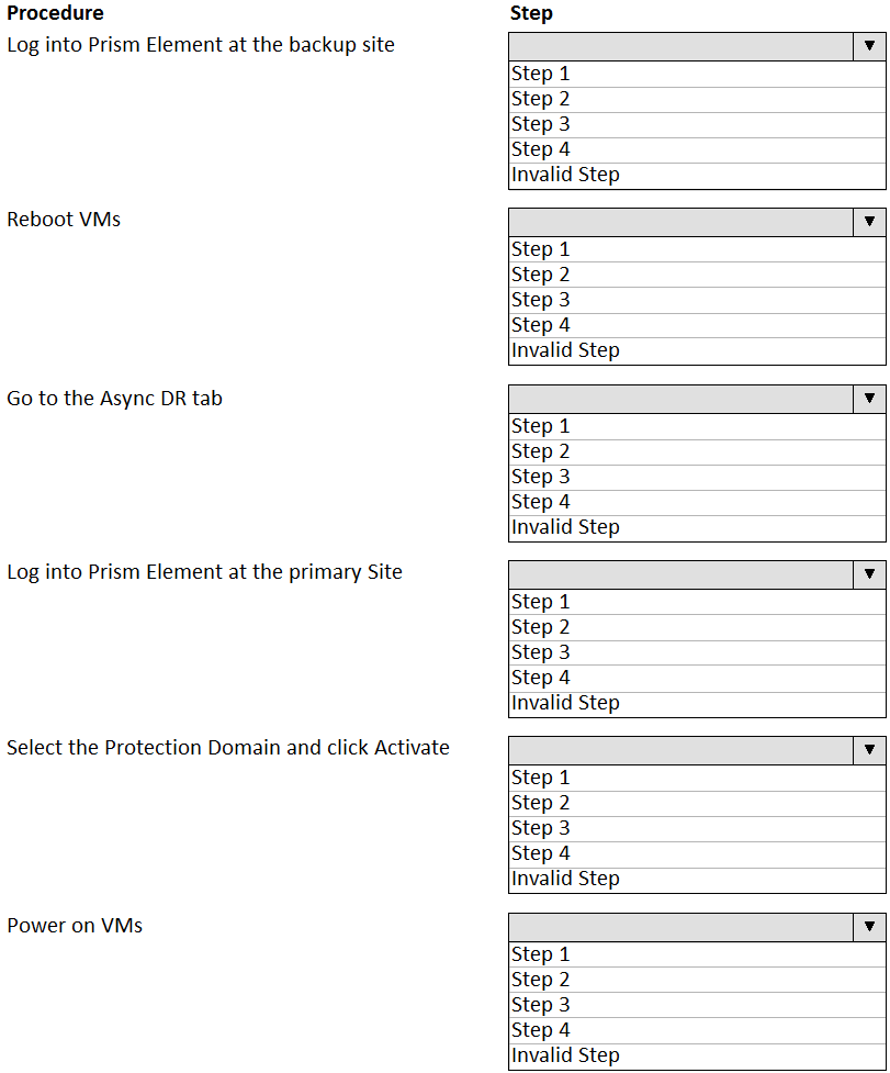 NCP Exam – Free Actual Q&As, Page 39 | ExamTopics