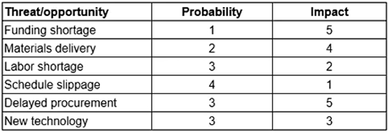 PMI-RMP Exam Quick Prep