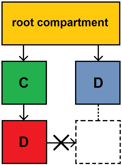 Hot 1z0-1072-22 Spot Questions