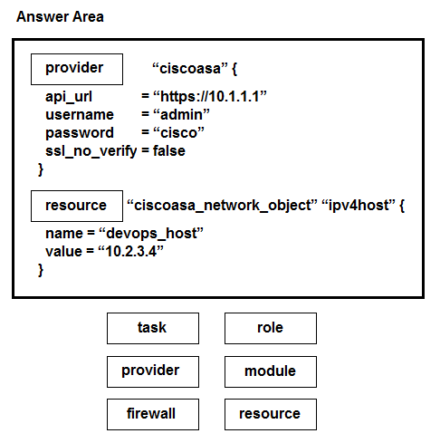 Exam 300-910 Preview