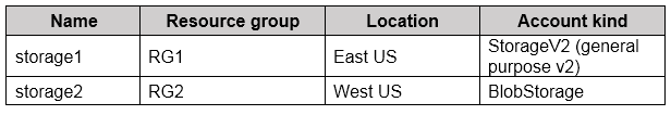 AZ-304 Reliable Test Question