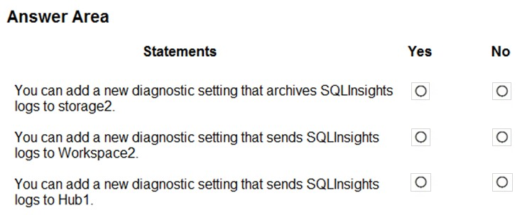 AZ-304 Valid Test Questions