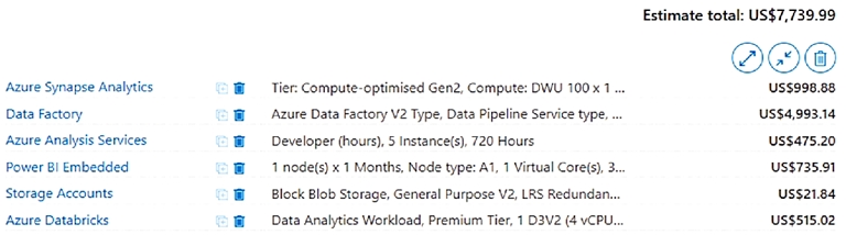 Top AZ-304 Exam Dumps