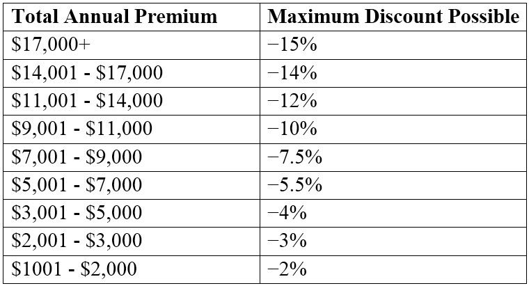 CBAP New Study Questions