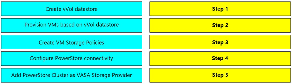 Certification DES-1D12 Test Answers