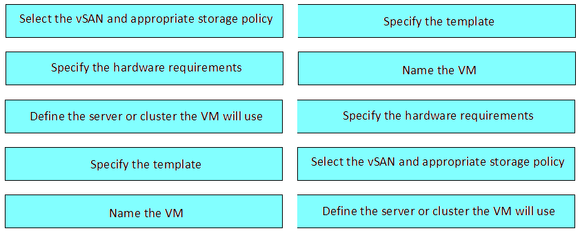 Certified DES-4122 Questions