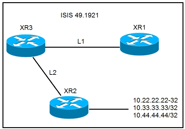 Reliable 300-510 Dumps Sheet