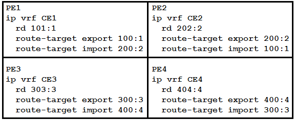 300-515 Valid Exam Vce