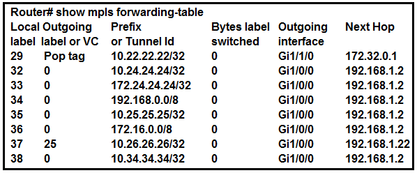 Valid 300-515 Test Online