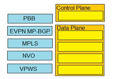 Valid 300-515 Test Sims