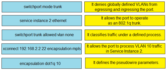 300-515 Lernressourcen