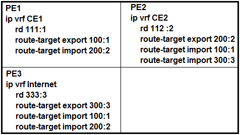 Latest 300-515 Test Practice