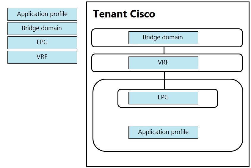 300-620 Test Certification Cost