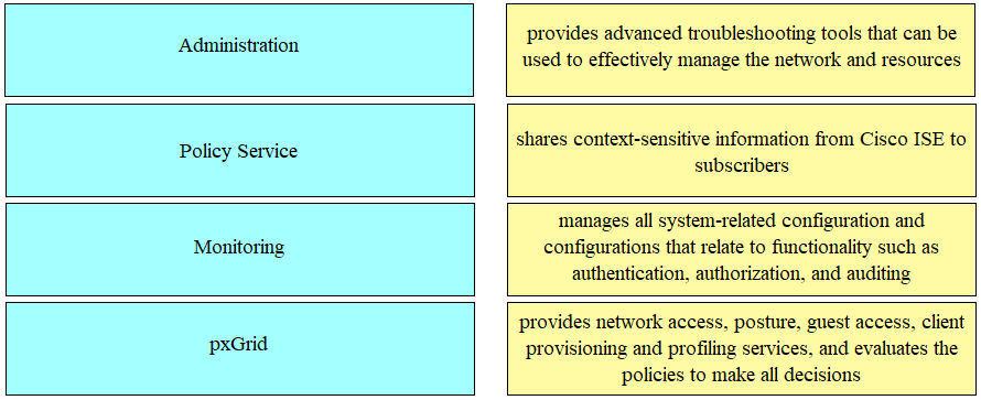 Question 300-715 Explanations