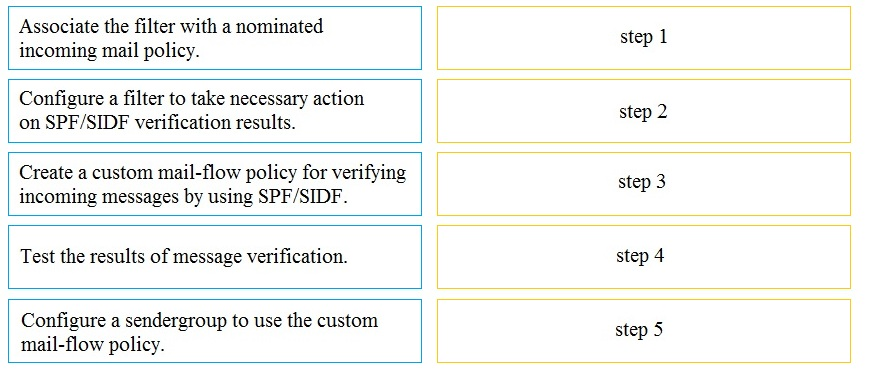 300-720 Latest Exam Test