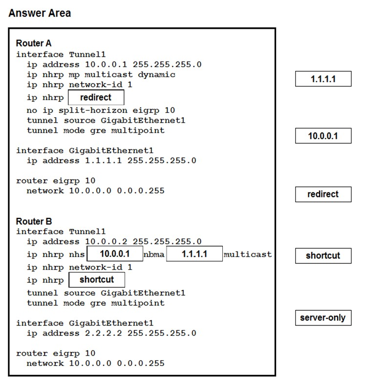 Current 6210 Exam Content