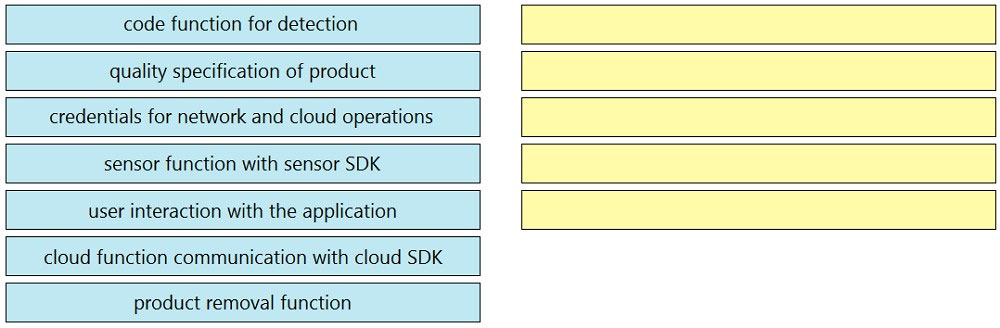 300-915 Exam – Free Actual Q&As, Page 4 | ExamTopics