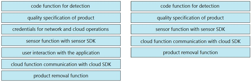 Actual 300-815 Test Pdf