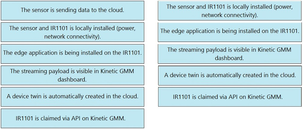 300-915 Exam – Free Actual Q&As, Page 5 | ExamTopics