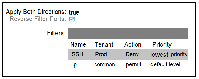 Test 700-805 Pass4sure