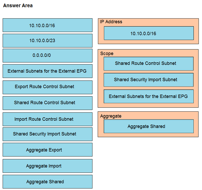 Exam 700-805 Prep