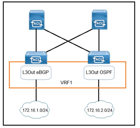 New GB0-342-ENU Exam Format