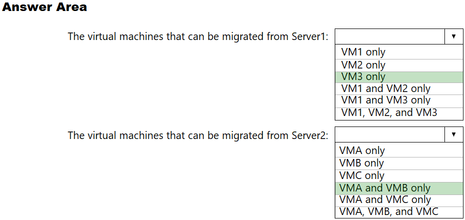 303-300 Examinations Actual Questions