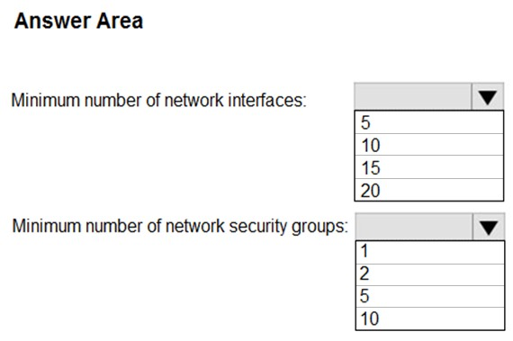 NS0-303 Excellect Pass Rate