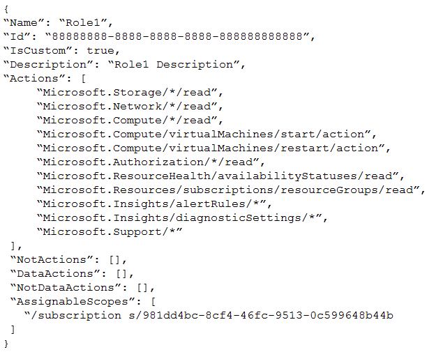 Valid NS0-303 Test Pass4sure