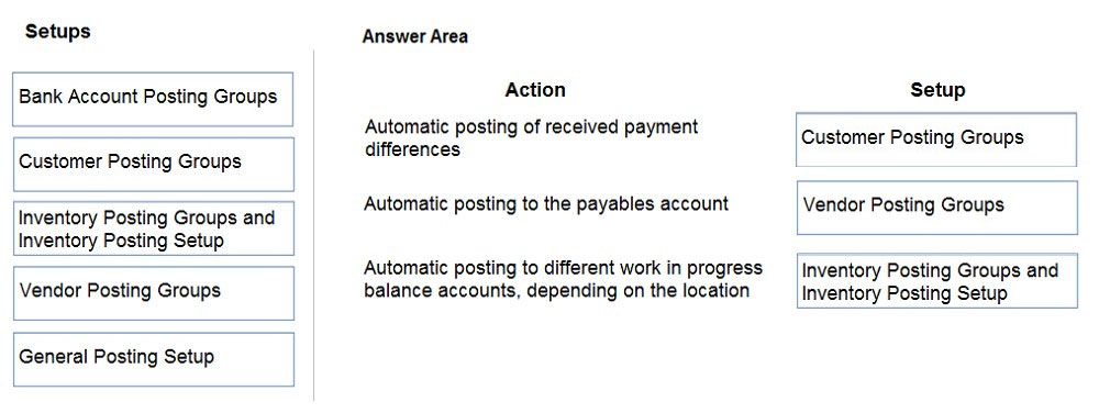 MB-800 Exam Duration