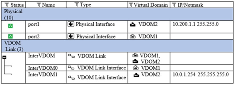 NSE4_FGT-7.0 Valid Test Tutorial