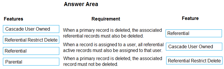 PL-400 Exam – Free Actual Q&As, Page 2 | ExamTopics