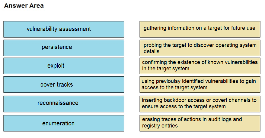 New 350-201 Practice Materials