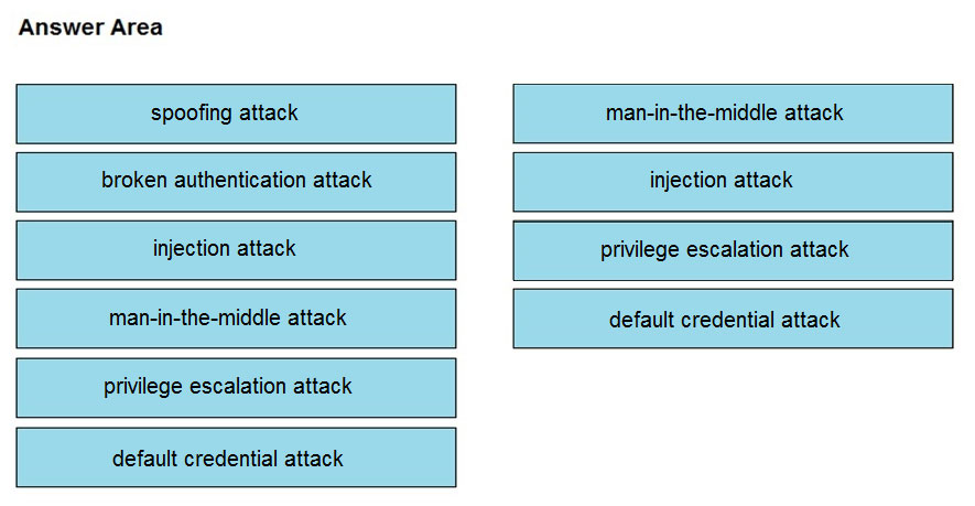 New 350-201 Mock Exam