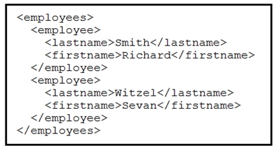 Latest 350-201 Test Objectives