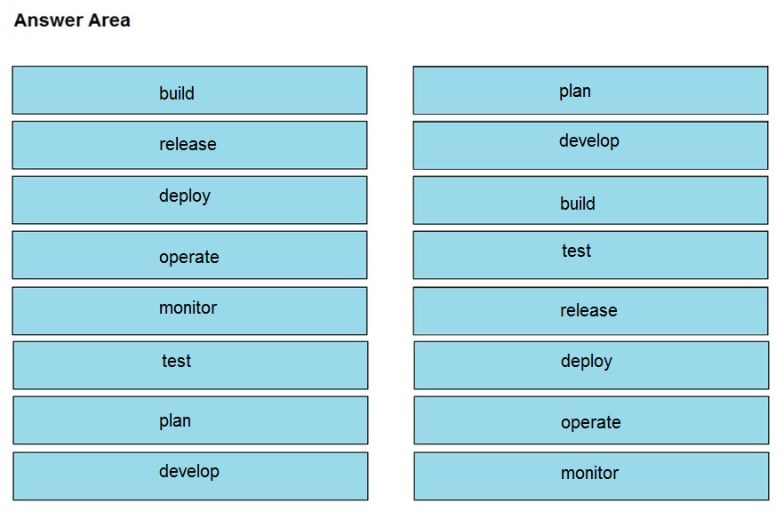 Pass 350-201 Test Guide