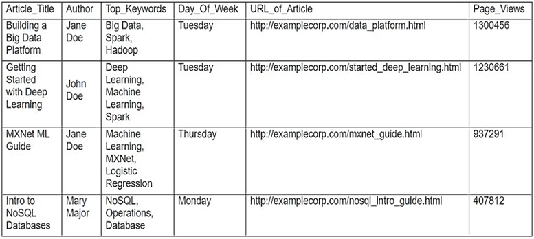 AWS-Certified-Machine-Learning-Specialty New Exam Materials