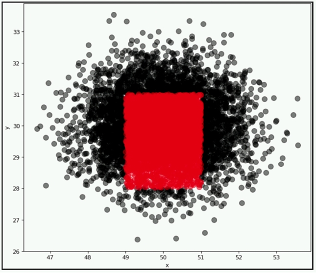 New AWS-Certified-Machine-Learning-Specialty Test Notes