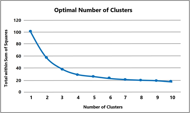 Exam AWS-Certified-Machine-Learning-Specialty Question