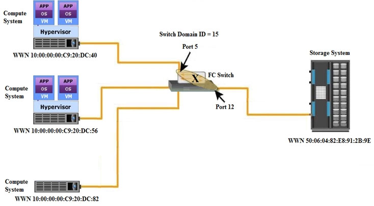 DEA-7TT2 Vce Torrent