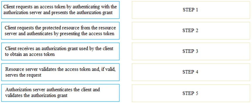 Valid DEA-7TT2 Exam Sample