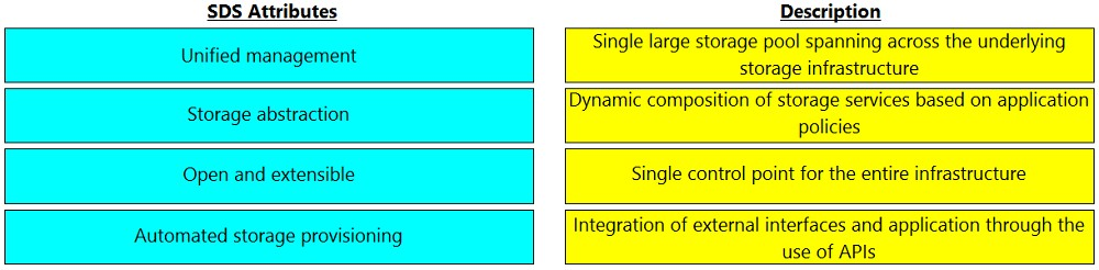 Valid DEA-1TT5 Test Vce